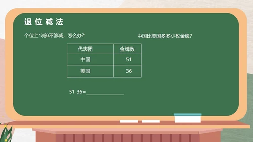 绿色卡通风一年级数学加减法课件PPT模板