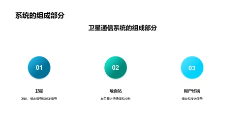 探究卫星通信新纪元