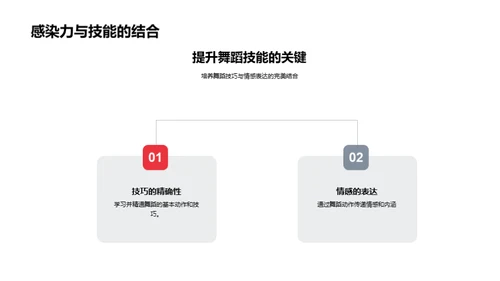 舞蹈技巧与内涵解读