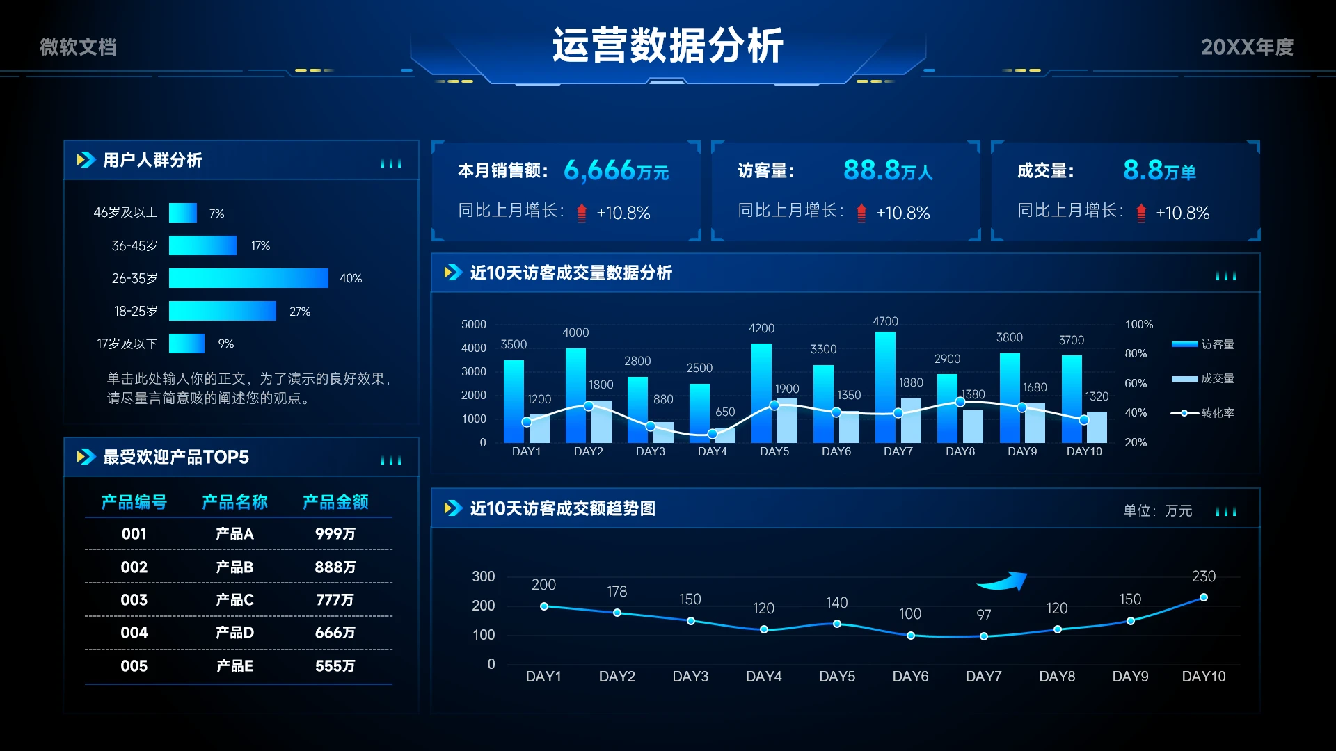 蓝色科技风运营数据分析看板-1