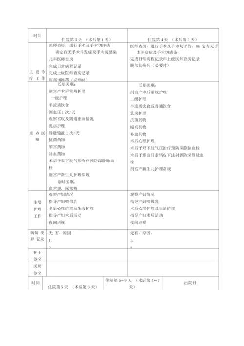 完全性前置胎盘临床路径(2019年版).docx