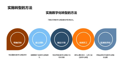 家居行业数字化转型