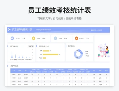 员工绩效考核统计表