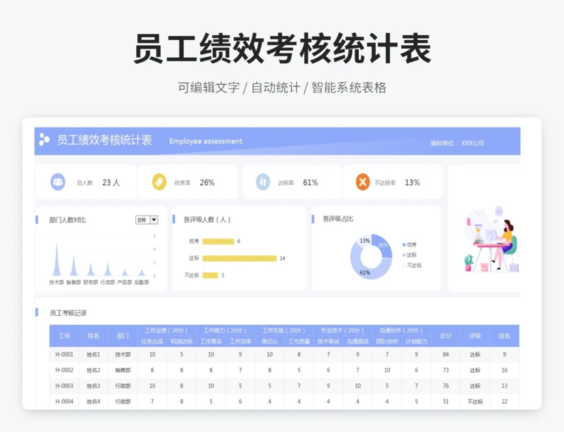 员工绩效考核统计表