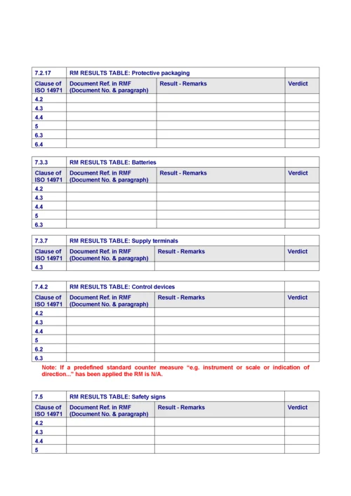 RMTABLES-rev07(有源医疗设备CE认证RM表).docx