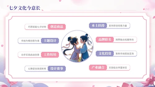 玫瑰红藤萝紫双色中国风七夕文化学校传统文化课程PPT模板