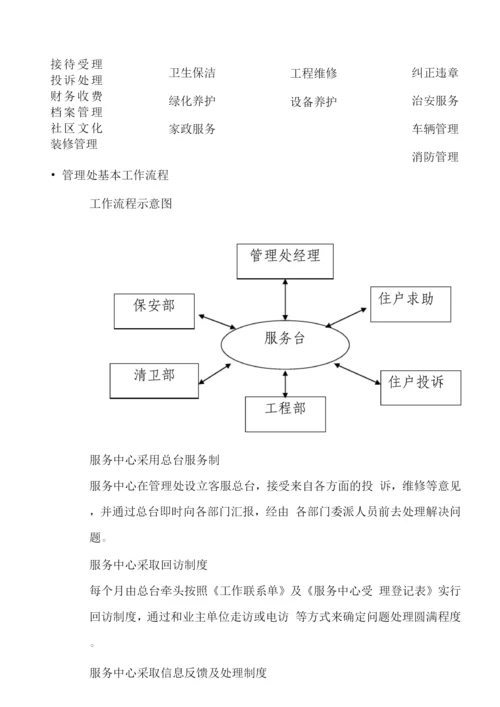 大厦物业管理方案大纲.docx