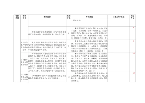 氧化铝企业安全生产重点标准化评定重点标准.docx