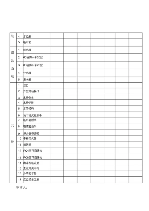 消防车辆每日检查记录表