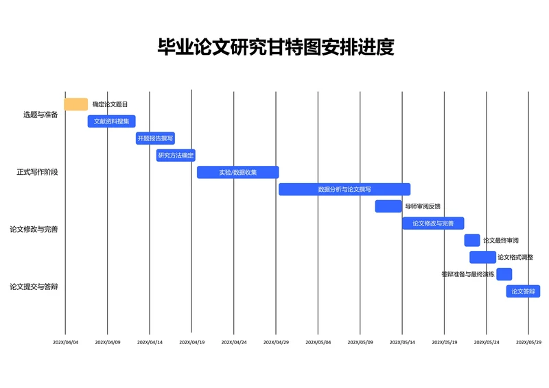 蓝色简约毕业论文研究甘特图安排进度