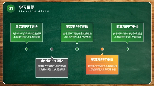 黑板风绿色汉语言文学教学课件PPT