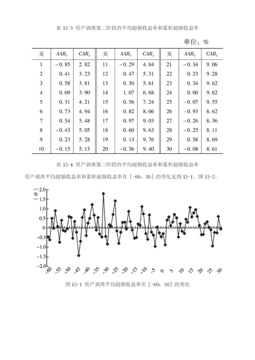 资产剥离价值效应分析.docx