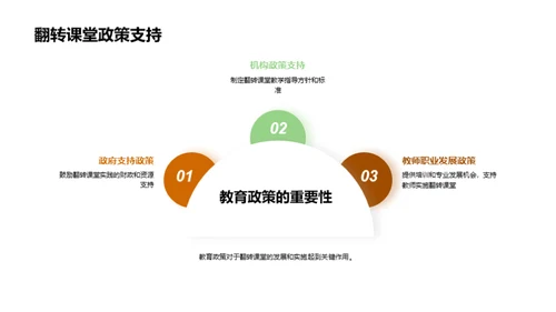 深化理解翻转课堂