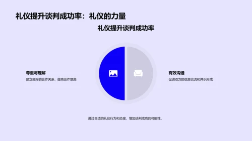 商务谈判礼仪培训PPT模板