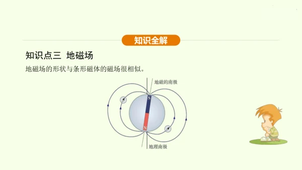 人教版 初中物理 九年级全册 第二十章 电与磁 20.1 磁现象  磁场课件（43页ppt）