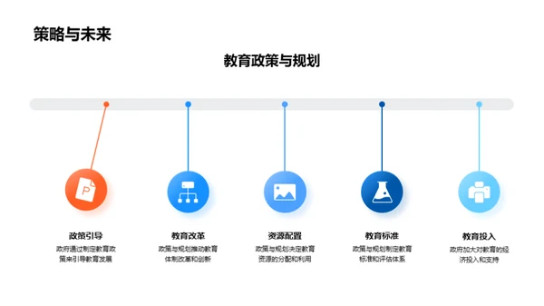 教育的未来图景