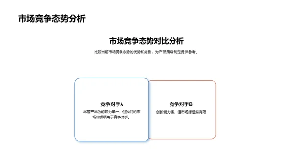 未来视角下的产品领导力