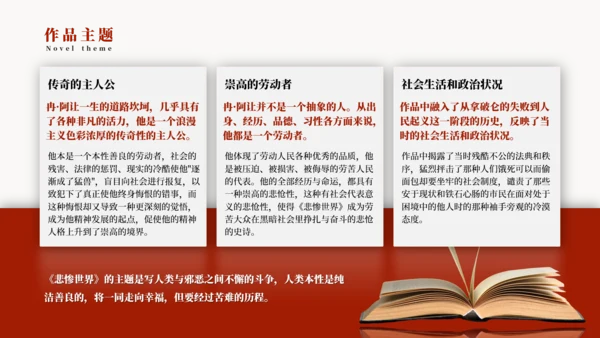 《悲惨世界》名著导读好书推荐PPT模板