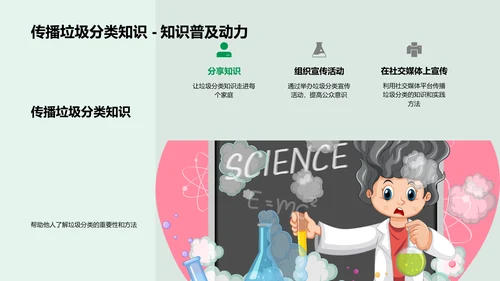 垃圾分类讲解PPT模板
