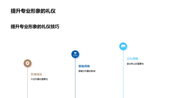 礼仪在房产开发中的力量