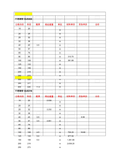 镀锌钢管壁厚及重量.docx