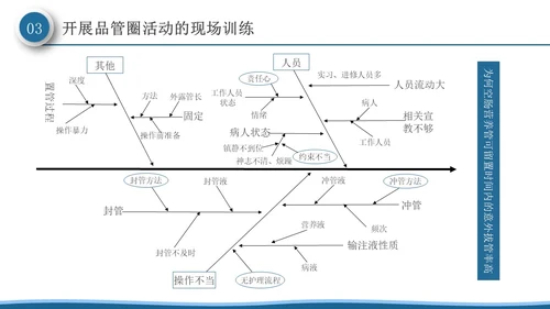 深蓝色微粒体风品管圈活动在护理质量管理中的应用PPT模板品管圈医疗质量管理品管圈