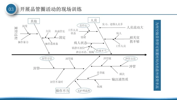 深蓝色微粒体风品管圈活动在护理质量管理中的应用PPT模板品管圈医疗质量管理品管圈
