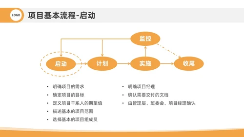 橙色插画风项目管理流程企业员工管理培训PPT课件