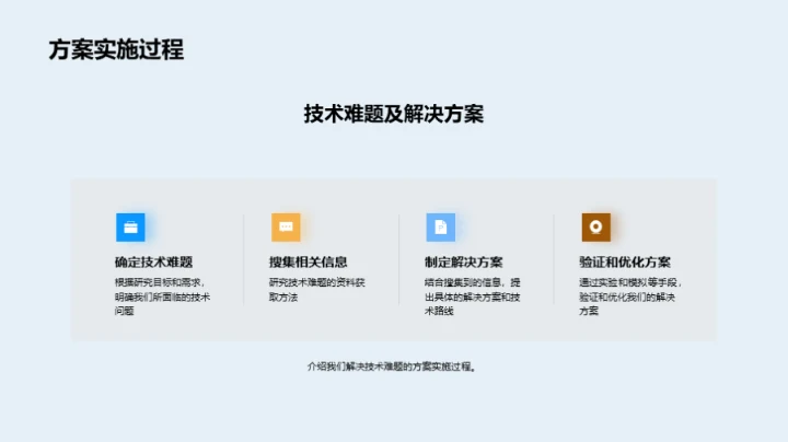 农学研究创新探索