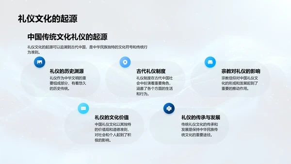 礼仪在生活中的应用PPT模板