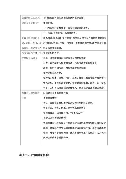 第三单元 人民当家作主 知识清单