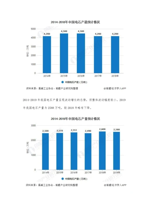 中国电石行业市场现状及发展前景分析-市场价格将在3000元-吨左右运行.docx