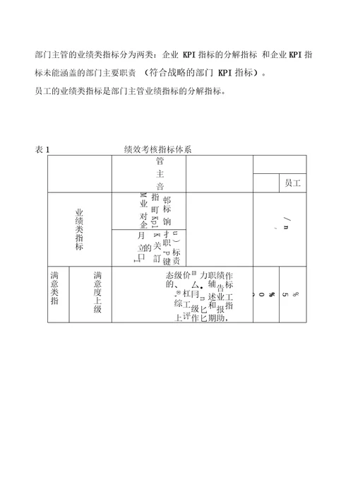 xx集团绩效考核制度