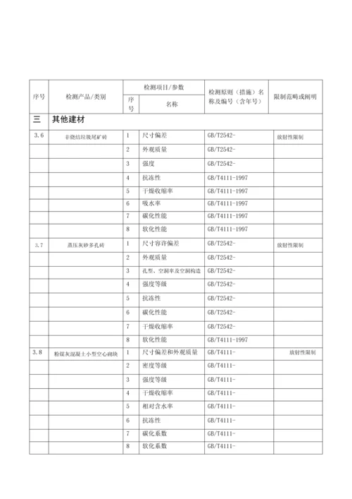 水泥及检验项目.docx