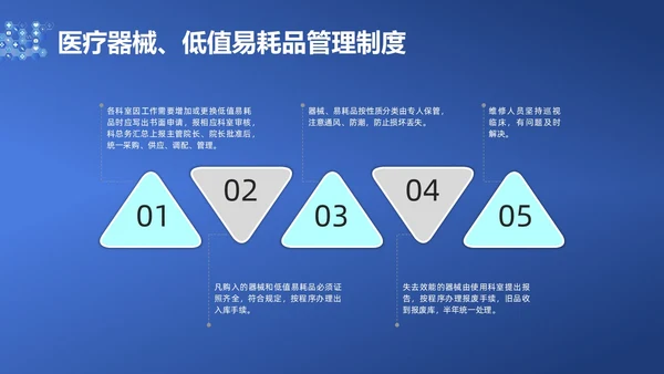 蓝色简约耗材管理PPT课件