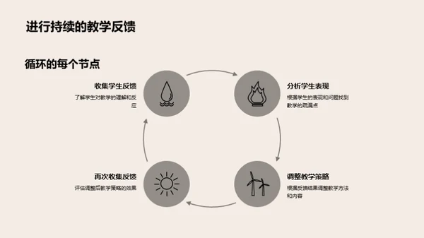 深化高效教学