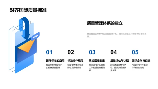 质控实验室年度回顾