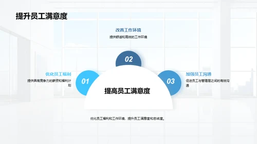 人力资源战略实施