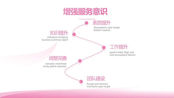 粉色美容美发年终工作总结汇报计划PPT模板