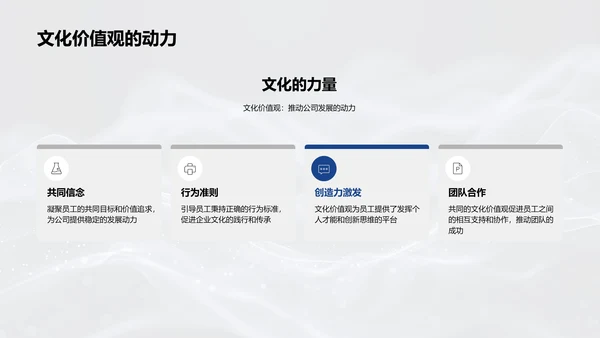企业文化助力竞争力PPT模板