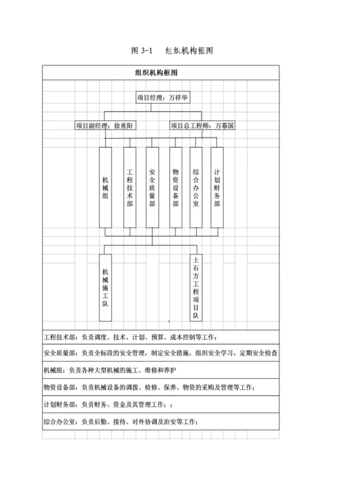 云南科技信息职业学院新校区建设项目场地平整施工方案.docx