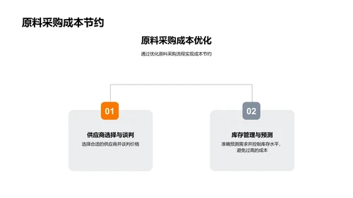 餐饮业绩增长分析