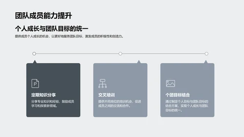 金融团队年度总结汇报