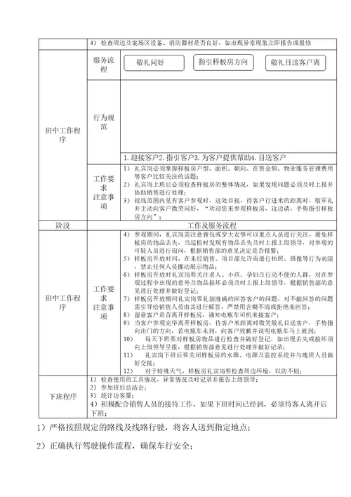 地产行业物管中心销售案场物业服务手册精选文档