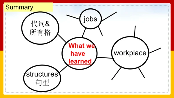 Module 2 My family Unit 2 These are my parents.课件（
