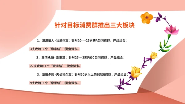 粉色小清新唯美花店促销活动方案PPT模板