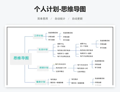 个人计划-思维导图