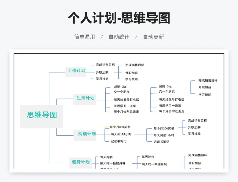 个人计划-思维导图