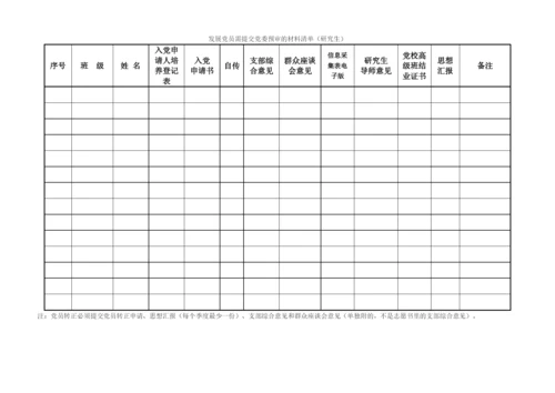 (一)研究生发展党员提交学院党委预审的材料清单.docx