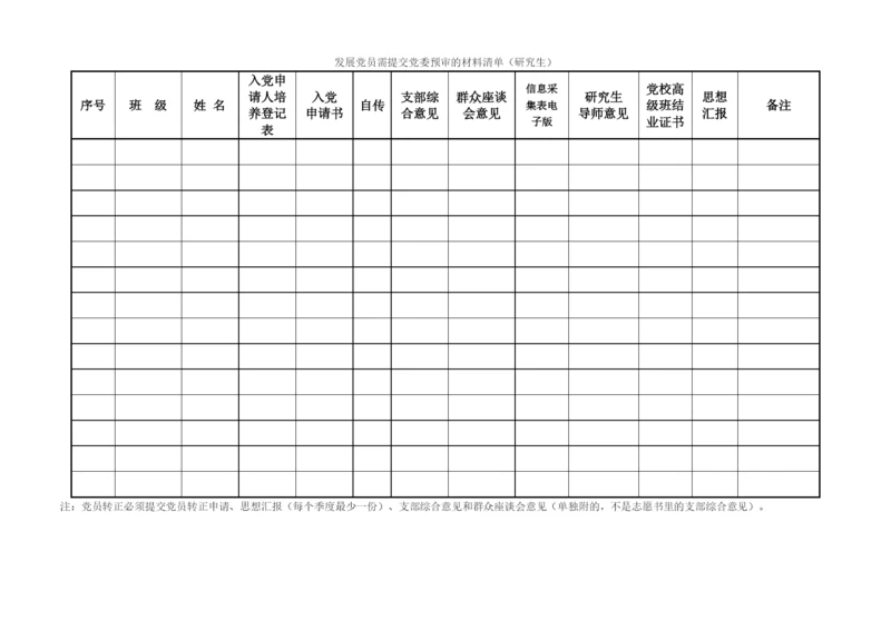 (一)研究生发展党员提交学院党委预审的材料清单.docx